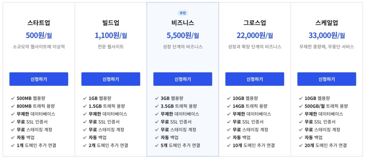 워드프레스 호스팅 국내 업체 총정리(카페24, 가비아 등) 1 워드프레스-호스팅-업체-카페24-요금제